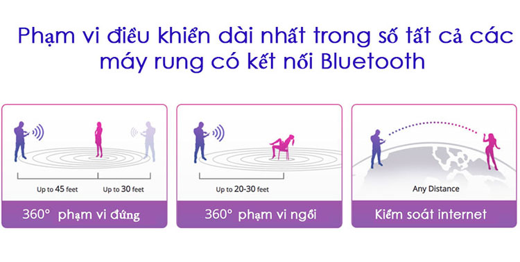 trứng rung tình yêu cao cấp điều khiển từ xa Lovense Lush 3