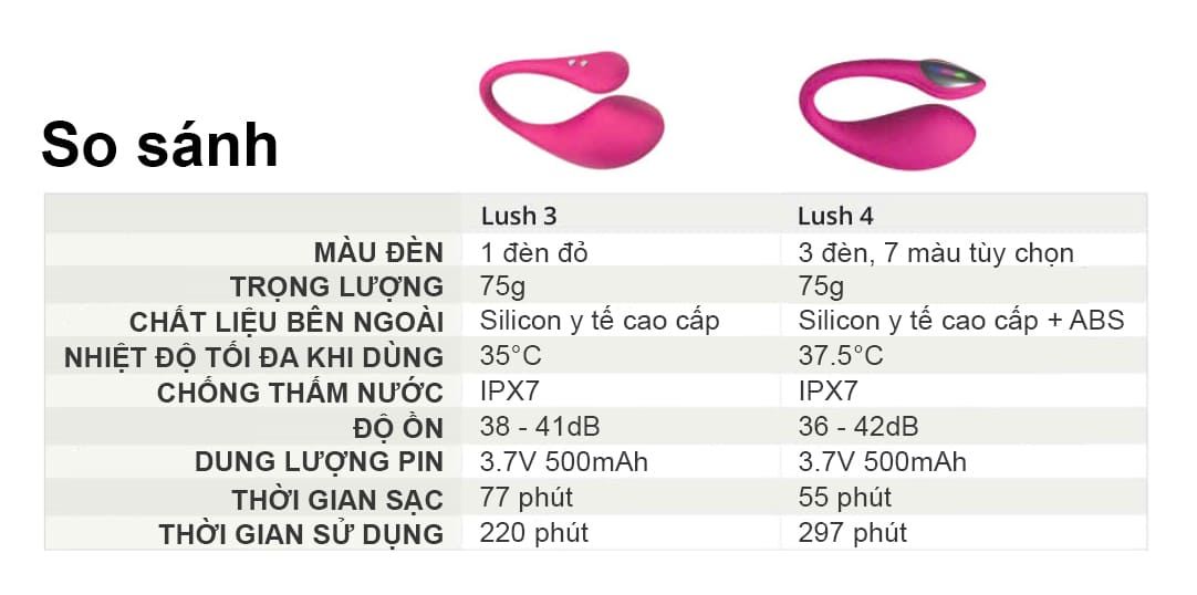 Kết nối Bluetooth ổn định, điều khiển từ xa dễ dàng qua ứng dụng Lovense Remote